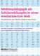 Medienpädagogik als Schlüsseldisziplin in einer mediatisierten Welt Medienpädagogik als Schlüsseldisziplin in einer mediatisierten Welt