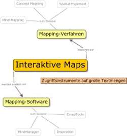 Interaktive Maps