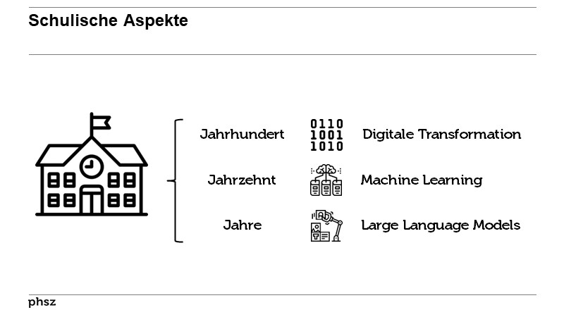 Schulische Aspekte