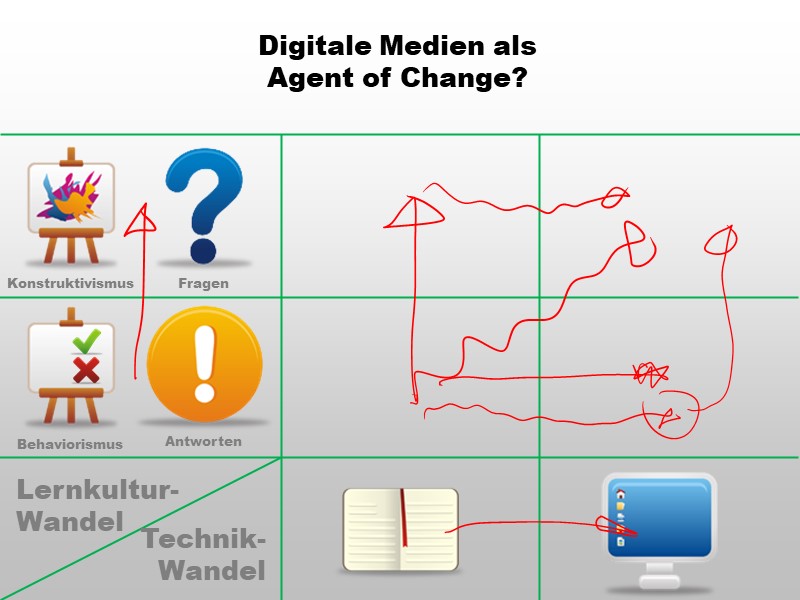 ICT als agent of change?