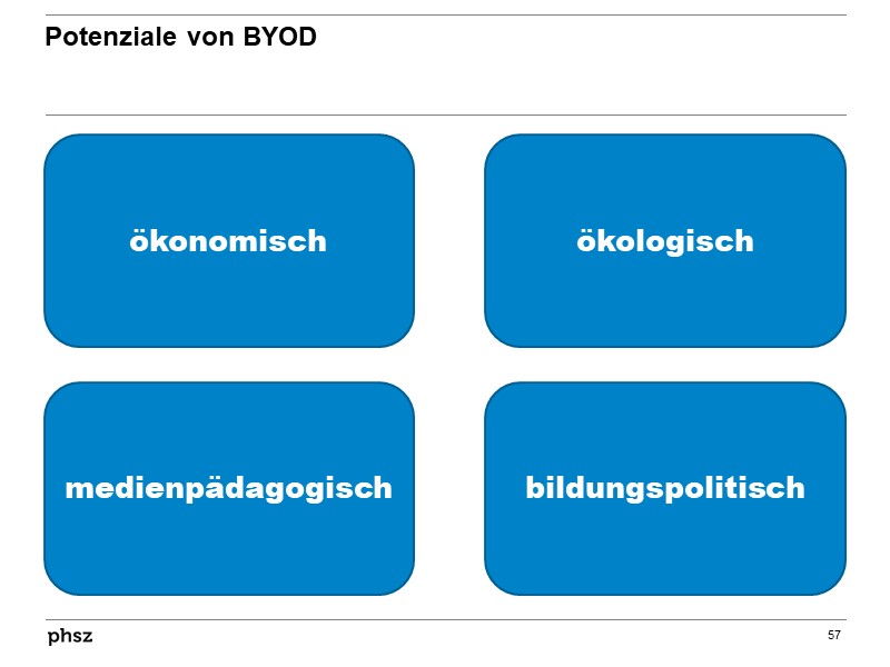 Potenziale von BYOD