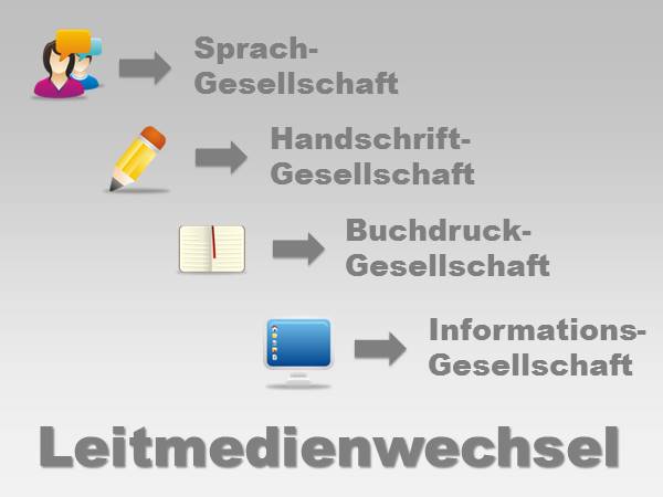 Leitmedienwechsel