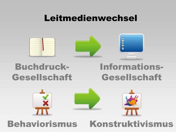 Vom Behaviorismus zum Konstruktivismus