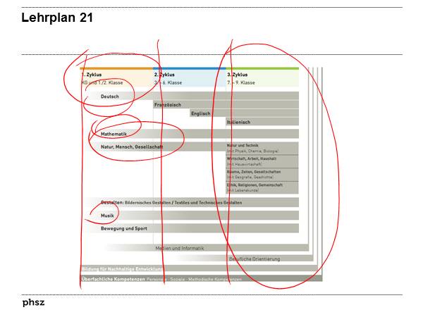 Lehrplan 21