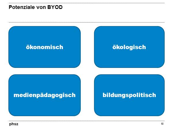 Potenziale von BYOD