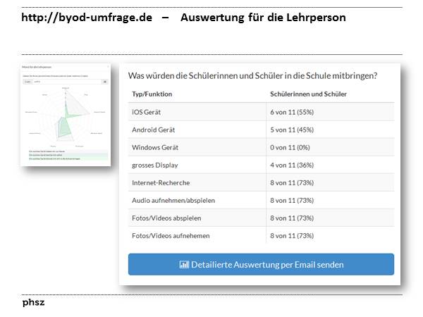  http://byod-umfrage.ch 