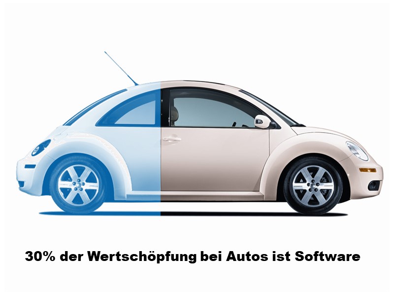 30% der Wertschöpfung eines Autos ist heute Software