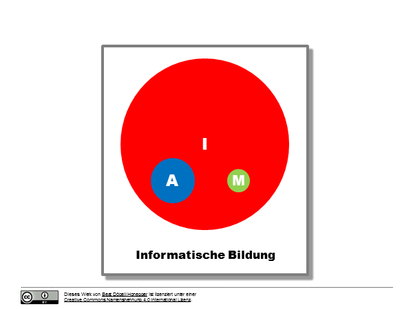 Medien - Informatik - Anwendung: Informatische Bildung
