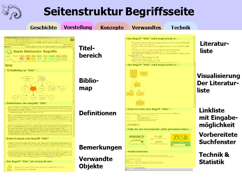 Typische Seitenstruktur