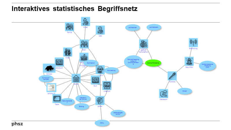 Interaktives statistisches Begriffsnetz