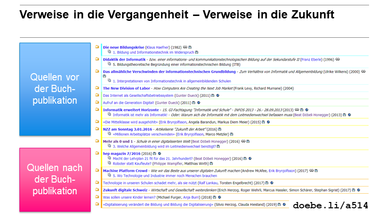 Verweise in die Vergangenheit – Verweise in die Zukunft