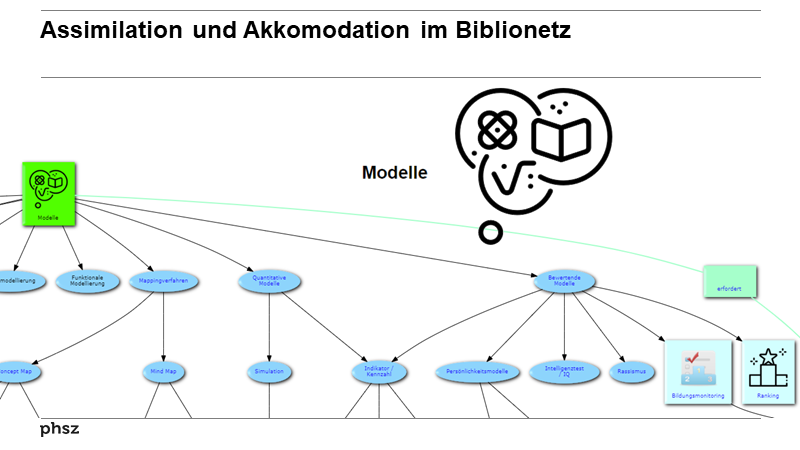 Assimilation und Akkomodation im Biblionetz