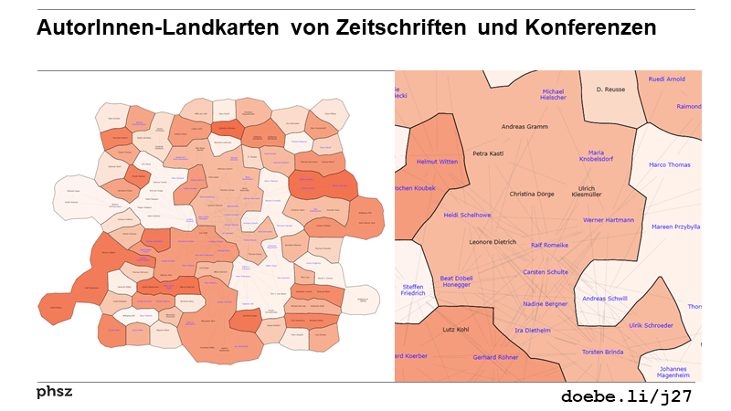 AutorInnen-Landkarten von Zeitschriften und Konferenzen