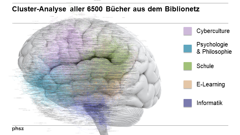 Cluster-Analyse aller 6500 Bücher aus dem Biblionetz