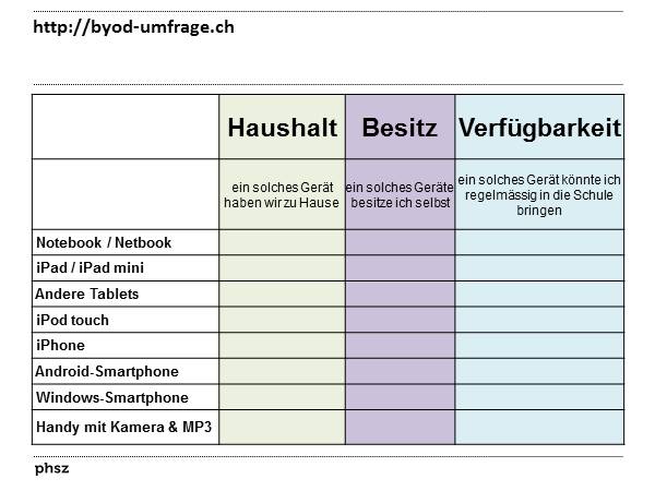  http://byod-umfrage.ch 