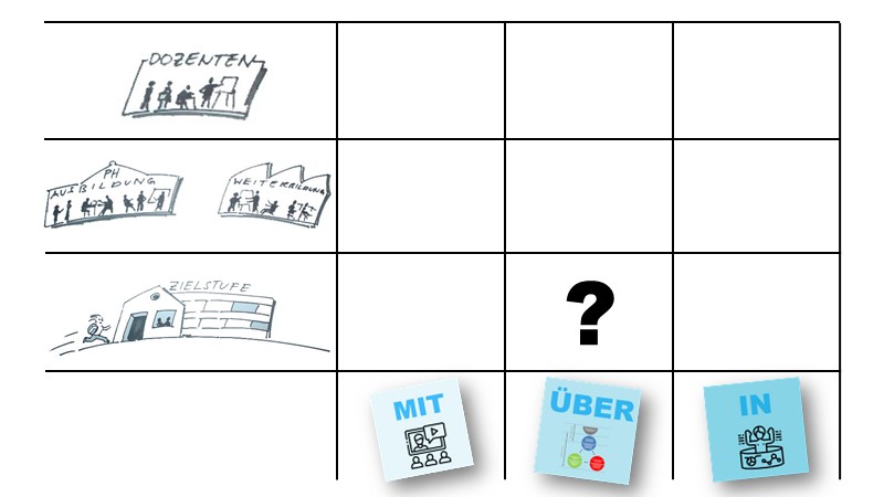 Kompetenzen von Schülerinnen und Schülern?