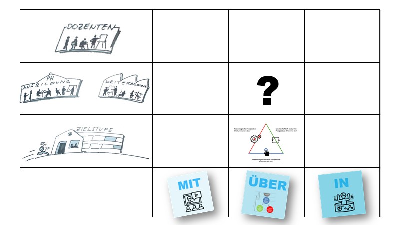 Kompetenzen von Lehrerinnen und Lehrern?