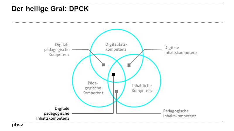 Der heilige Gral: DPACK