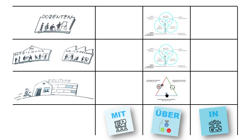Kompetenzen von Dozierenden der LehrerInnenbildung?