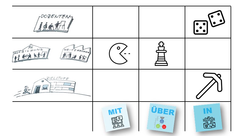 Das Spielfeld ist bereit...