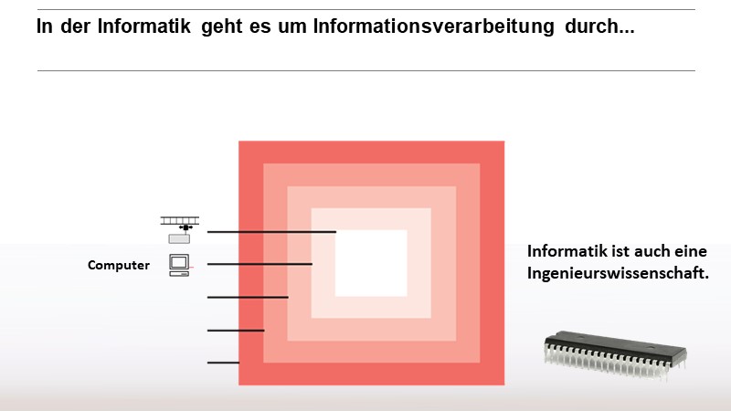 In der Informatik geht es um Informationsverarbeitung durch...