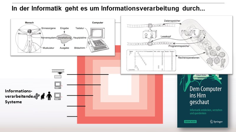 In der Informatik geht es um Informationsverarbeitung durch...