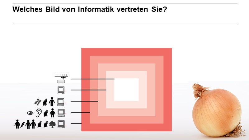 Welches Bild von Informatik vertreten Sie?