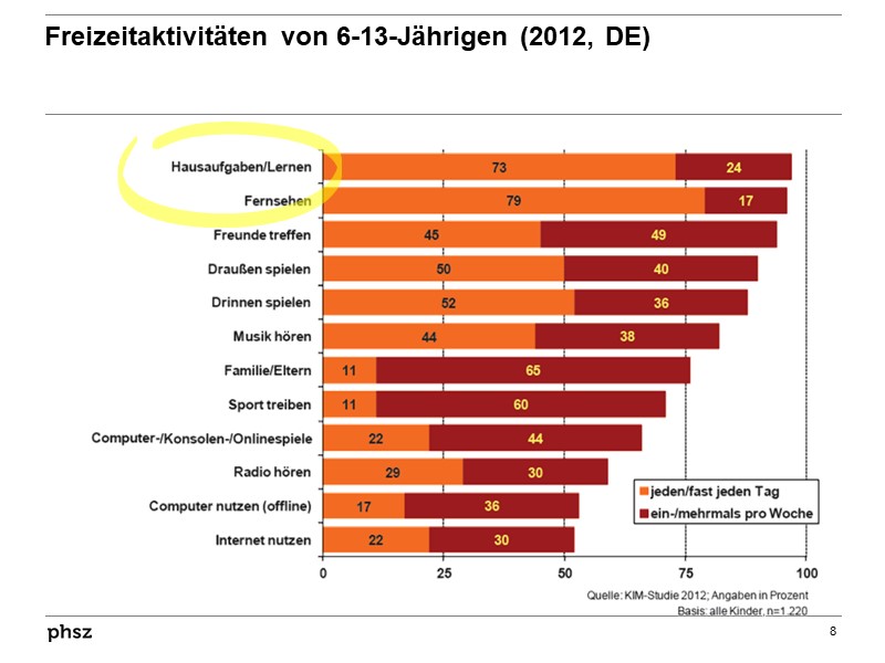 Freizeitaktivitäten von 6-13-Jährigen