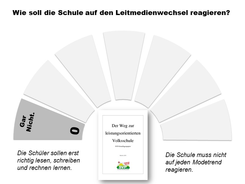Leitmedienwechsel-Reaktion 0: gar nicht