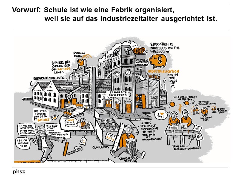  Schule ist wie eine Fabrik organisiert, weil sie auf das Industriezeitalter ausgerichtet ist.