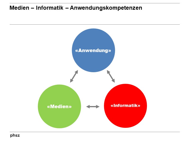 Medien - Informatik - Anwendungskompetenzen