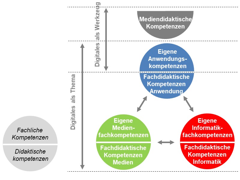Notwendige LehrerInnen-Bildung