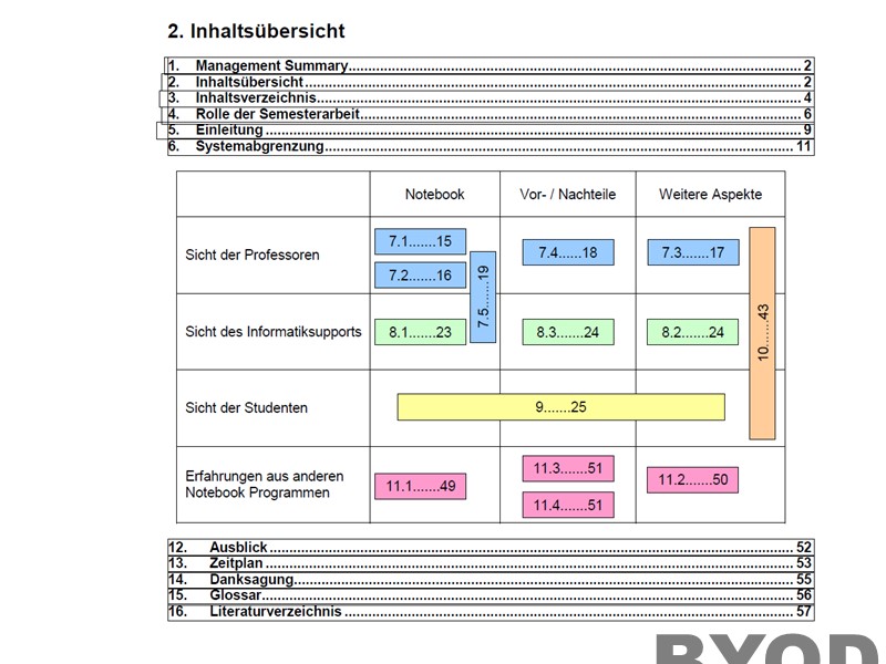Untersuchung aller Stakeholder