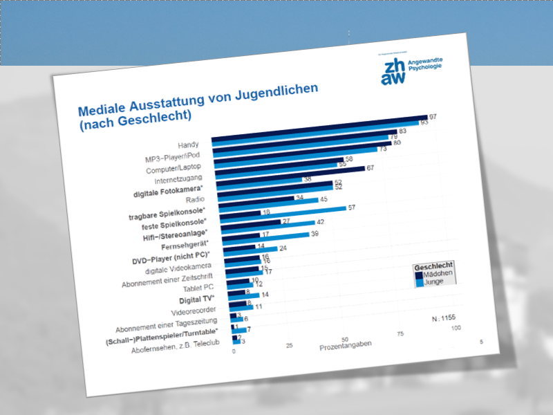Was die Schülerinnen und Schüler privat besitzen