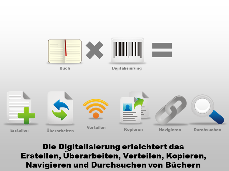 Potenziale Digitaler Lehrmittel