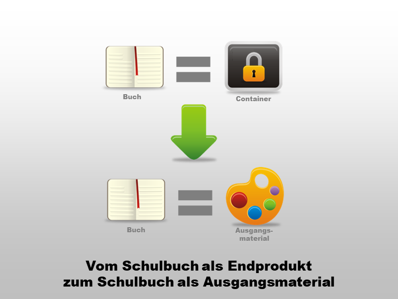 Vom Schulbuch als Endprodukt zum Schulbuch als Ausgangsmaterial