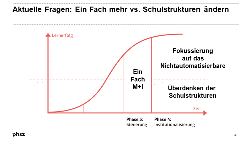 Aktuelle Fragen: Ein Fach mehr vs. Schulstrukturen ändern