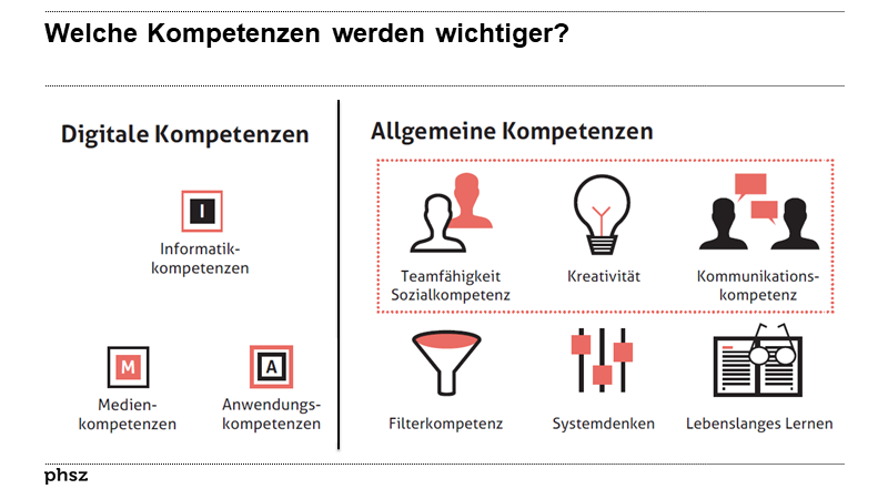 Welche Kompetenzen werden wichtiger?