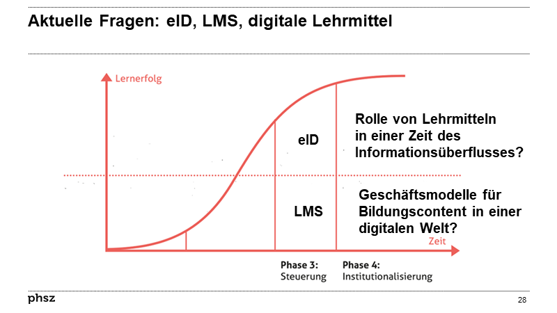 Aktuelle Fragen: eID, LMS, digitale Lehrmittel