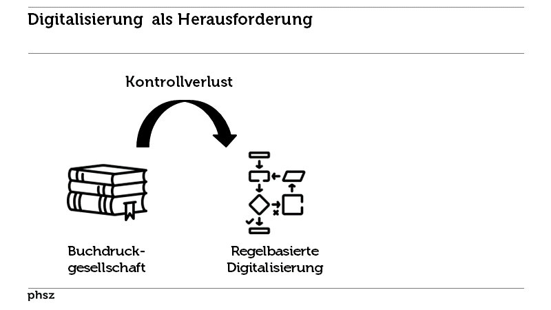 Digitalisierung als Herausforderung