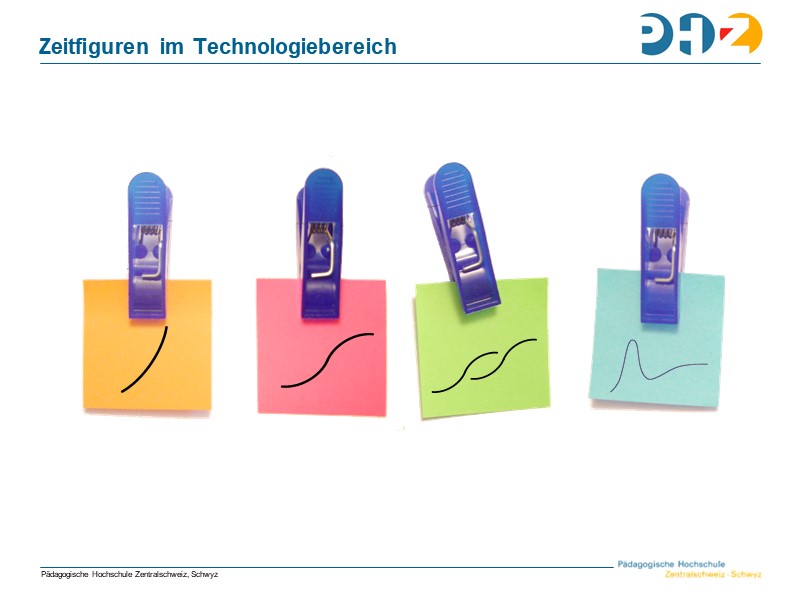 Zeitfiguren im Technologiebereich