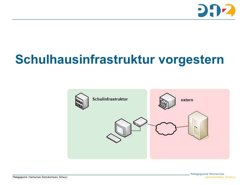 Schulhausinfrastruktur vorgestern