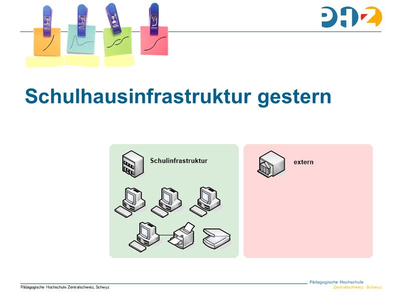 Schulhausinfrastruktur gestern