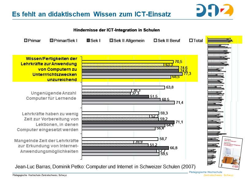 Es fehlt an didaktischem Wissen zum ICT-Einsatz