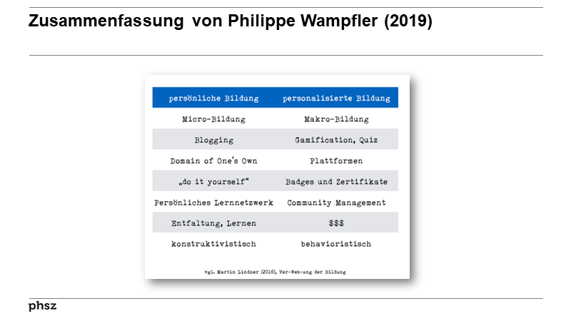 Zusammenfassung von Philippe Wampfler (2019)
