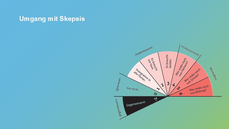Umgang mit Skepsis