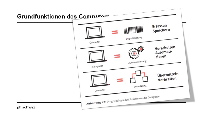 Grundfunktionen des Computers