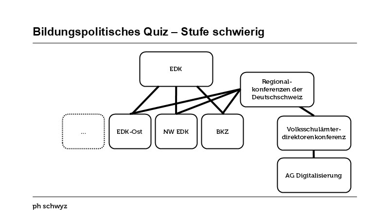 Bildungspolitisches Quiz – Stufe schwierig