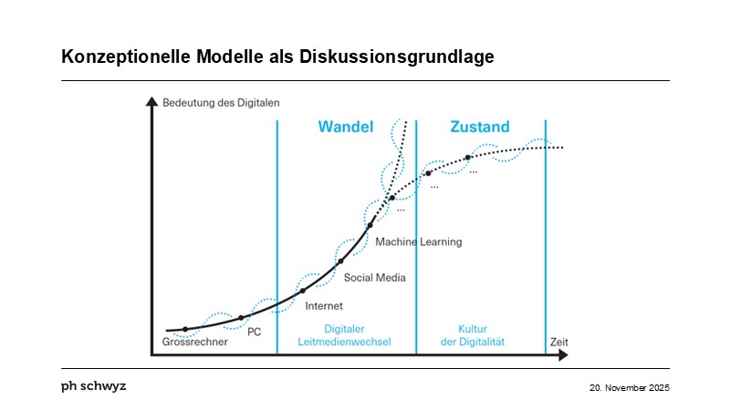 Konzeptionelle Modelle als Diskussionsgrundlage