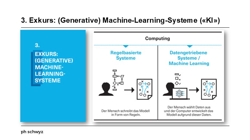 3. Exkurs: (Generative) Machine-Learning-Systeme («KI»)